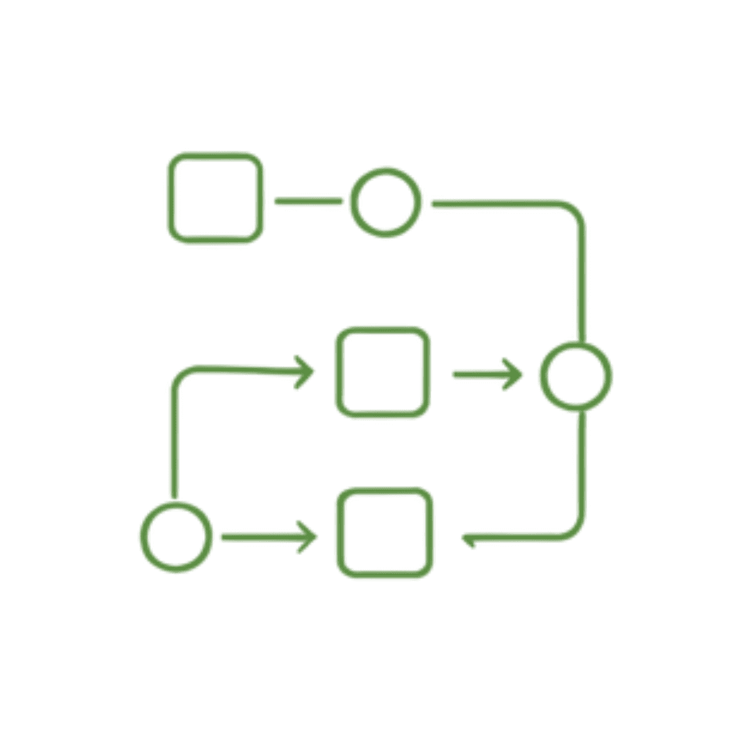 Structured Process